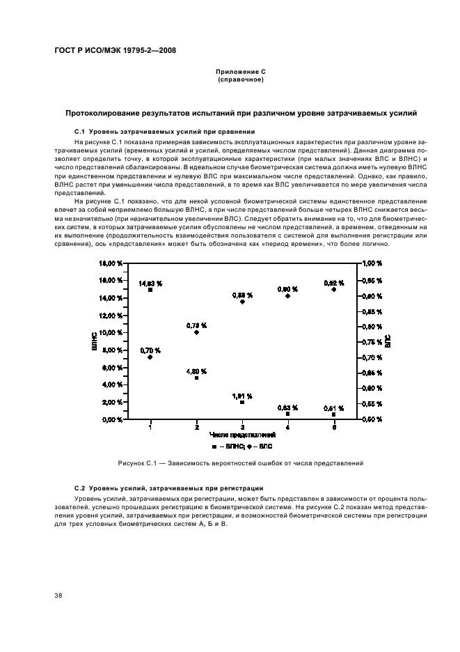 ГОСТ Р ИСО/МЭК 19795-2-2008