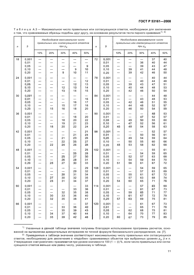 ГОСТ Р 53161-2008