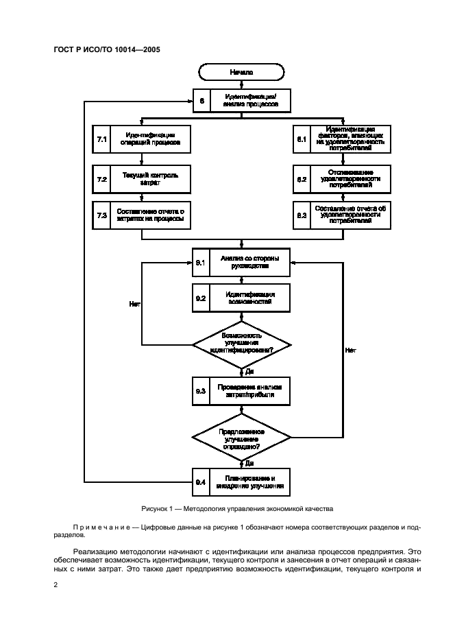 ГОСТ Р ИСО/ТО 10014-2005