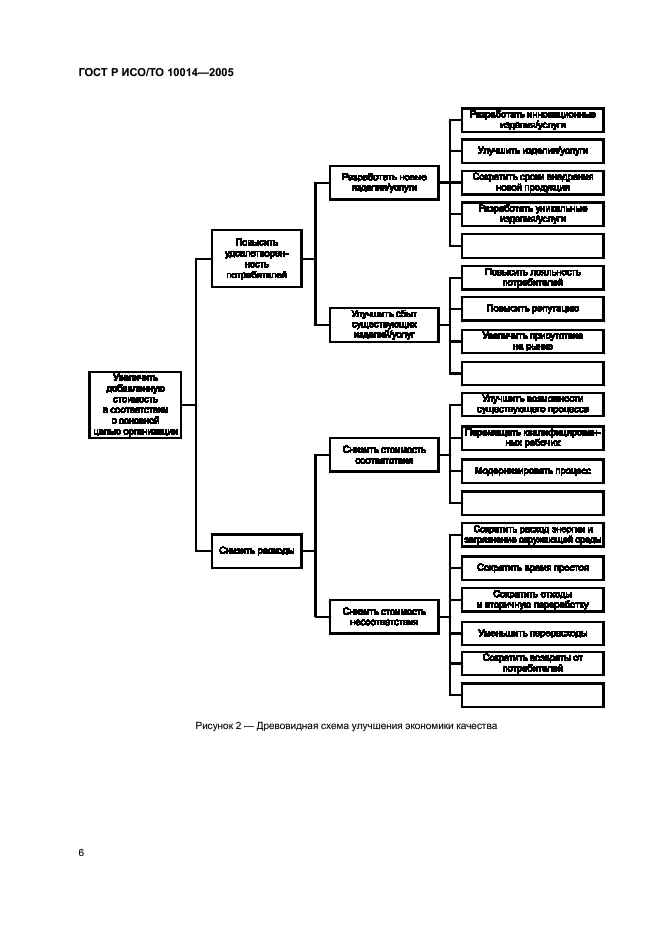 ГОСТ Р ИСО/ТО 10014-2005