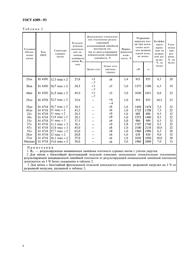 ГОСТ 6309-93