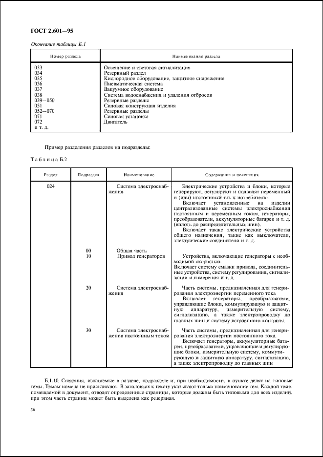 ГОСТ 2.601-95