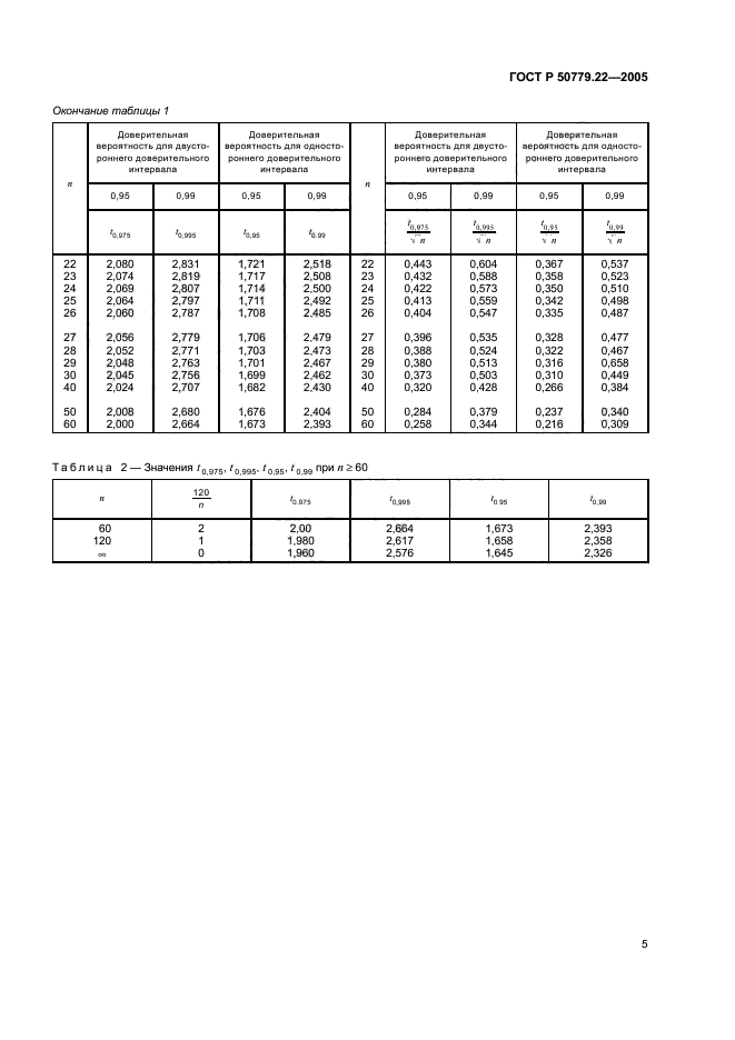 ГОСТ Р 50779.22-2005