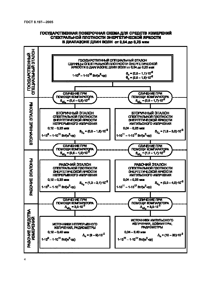 ГОСТ 8.197-2005
