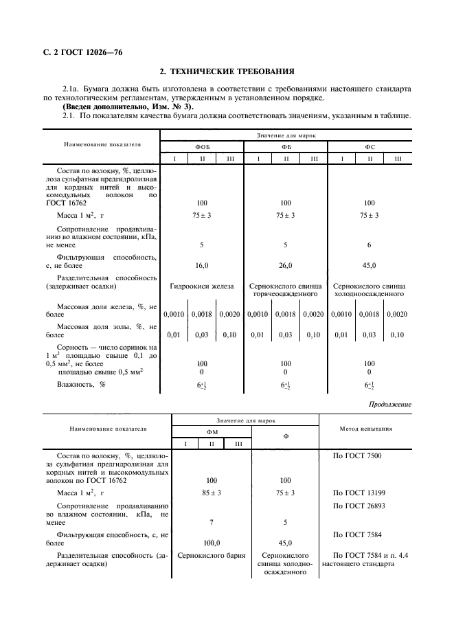 ГОСТ 12026-76