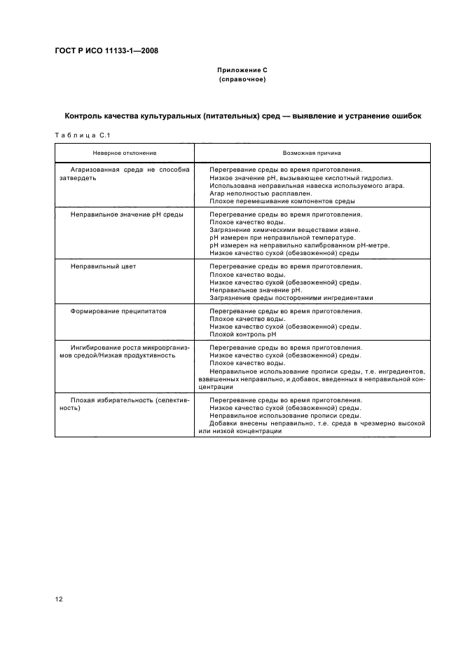 ГОСТ Р ИСО 11133-1-2008