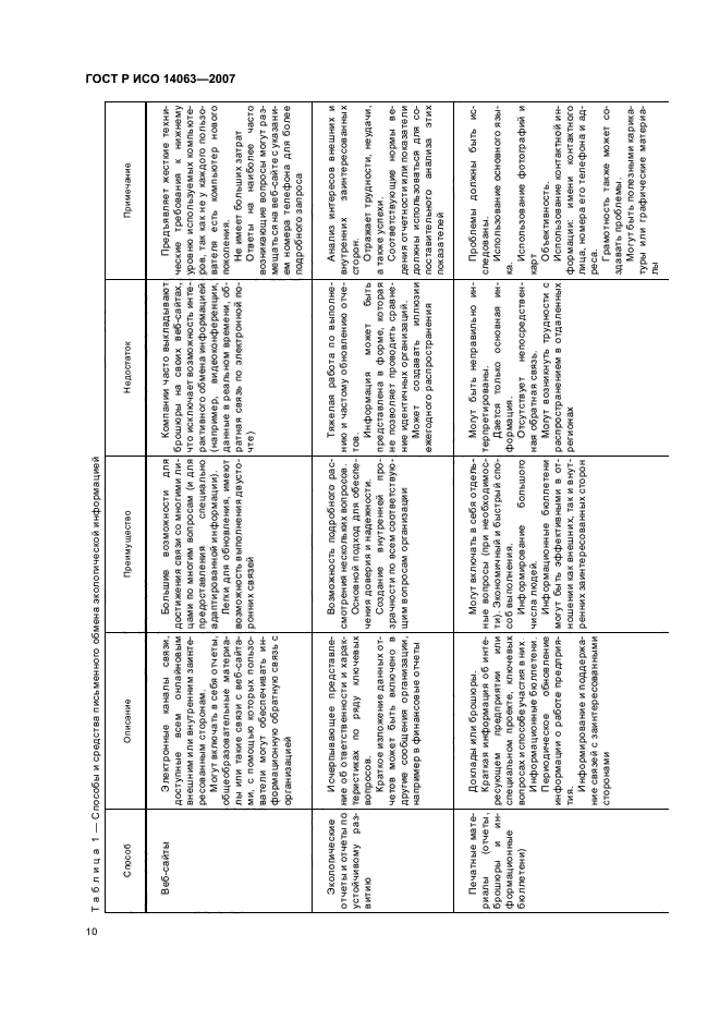 ГОСТ Р ИСО 14063-2007