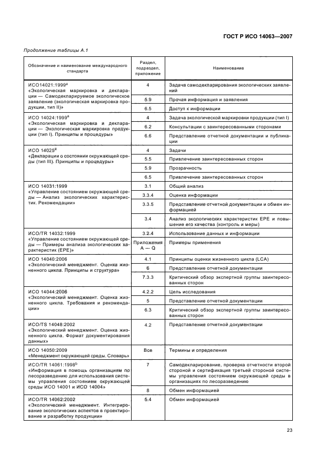 ГОСТ Р ИСО 14063-2007