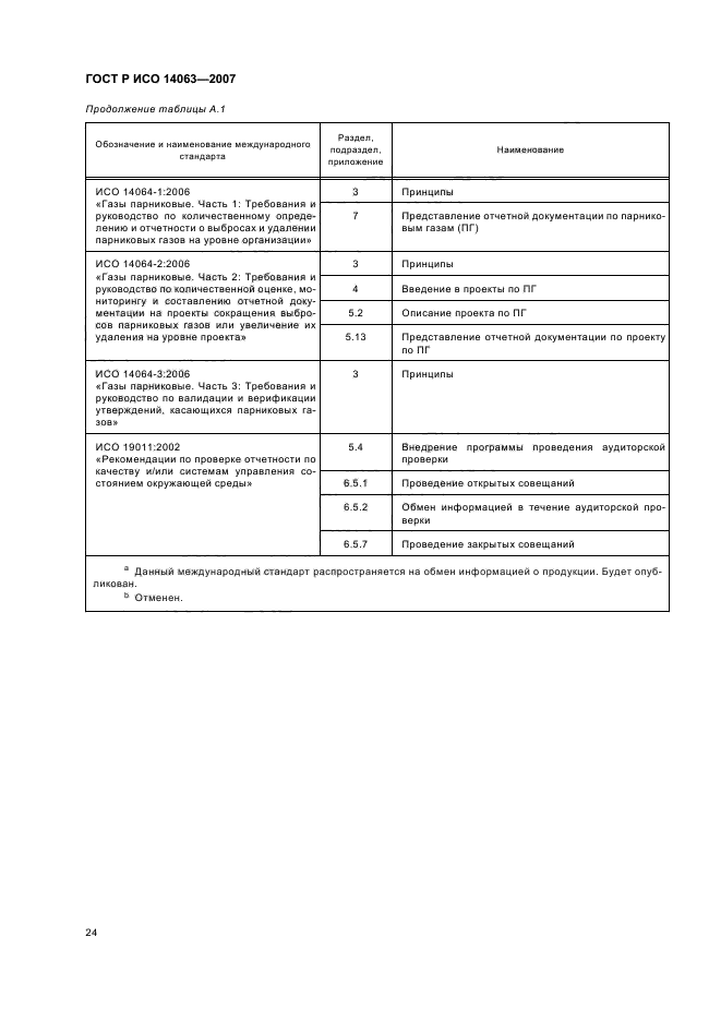 ГОСТ Р ИСО 14063-2007