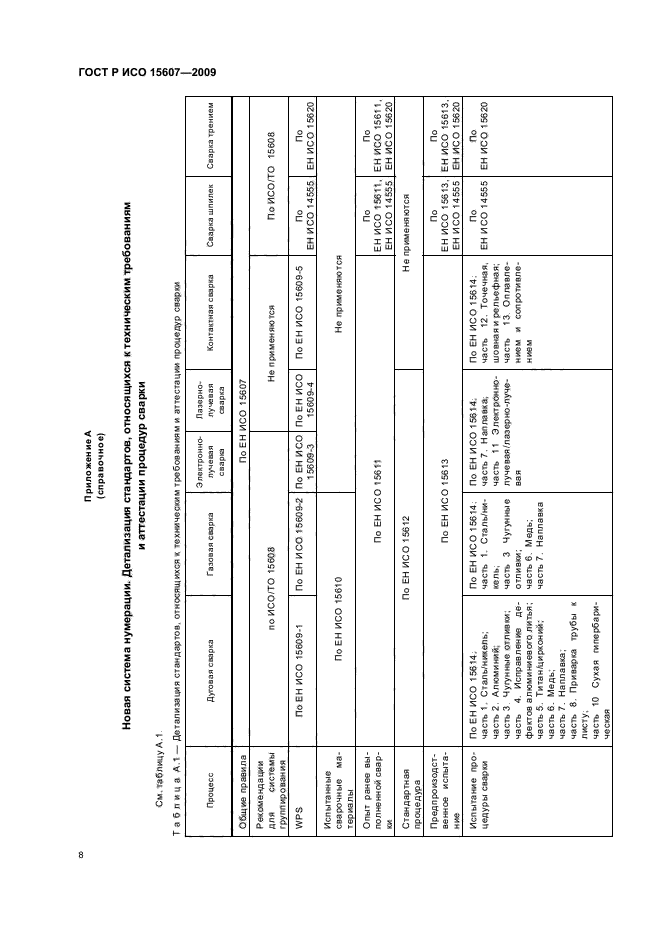 ГОСТ Р ИСО 15607-2009