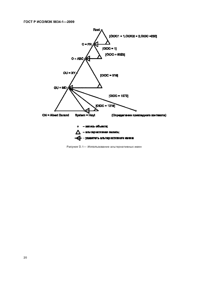 ГОСТ Р ИСО/МЭК 9834-1-2009