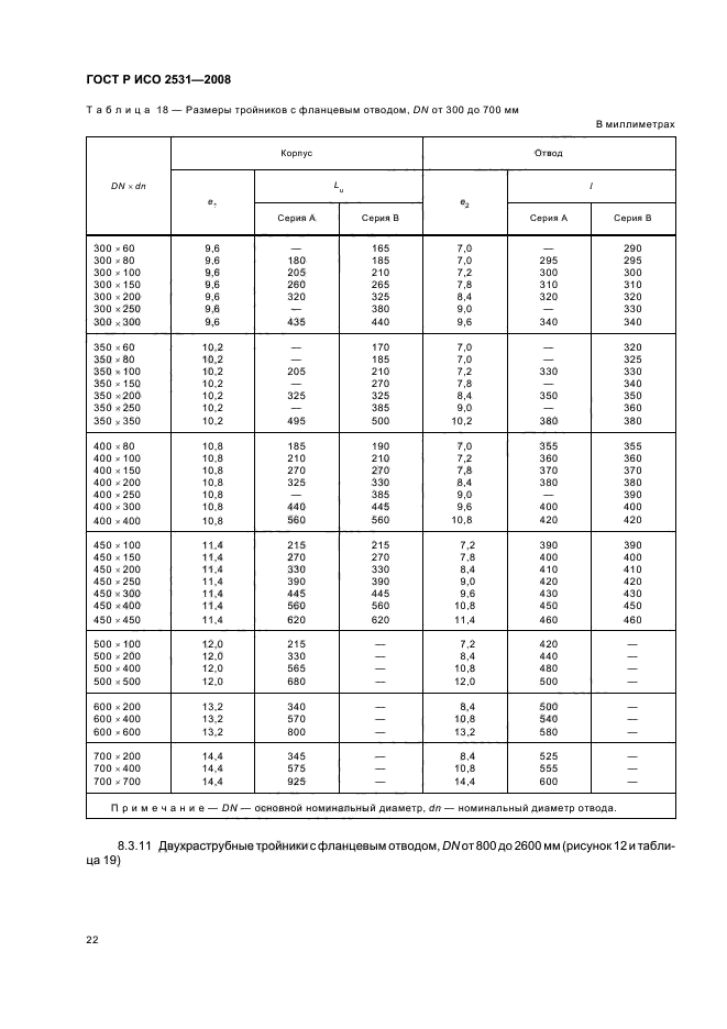 ГОСТ Р ИСО 2531-2008