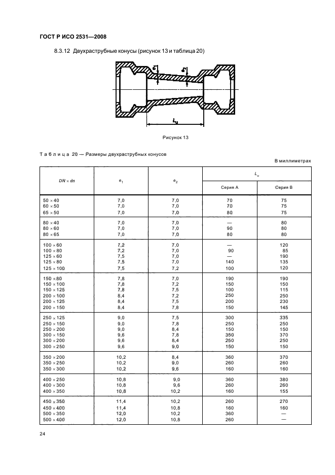 ГОСТ Р ИСО 2531-2008