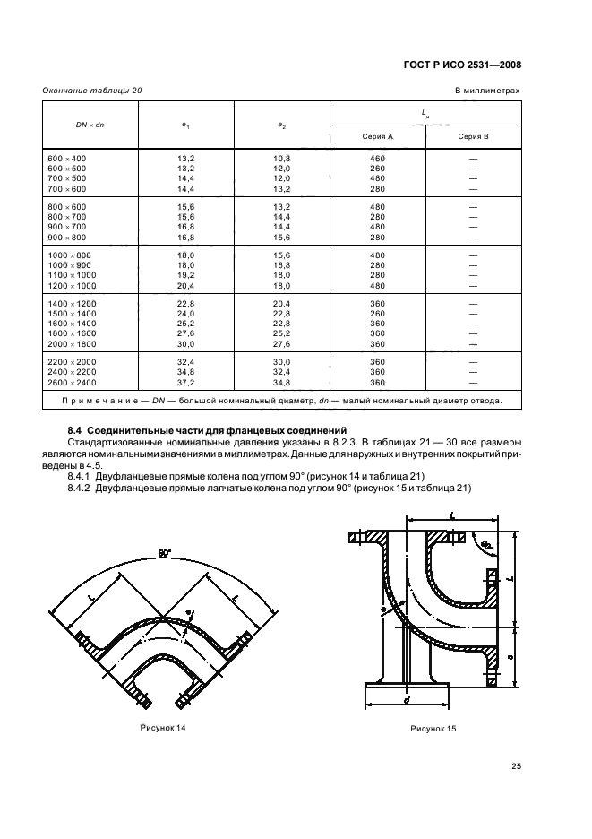 ГОСТ Р ИСО 2531-2008