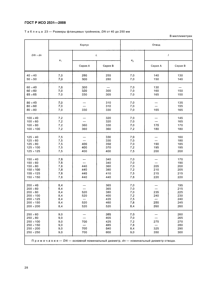 ГОСТ Р ИСО 2531-2008