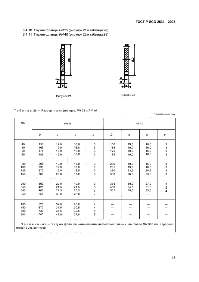 ГОСТ Р ИСО 2531-2008