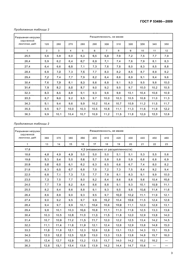 ГОСТ Р 53486-2009