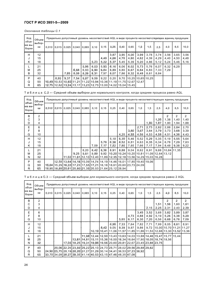 ГОСТ Р ИСО 3951-5-2009