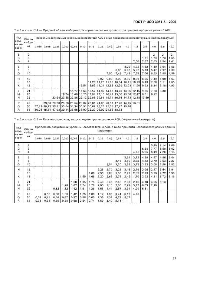 ГОСТ Р ИСО 3951-5-2009