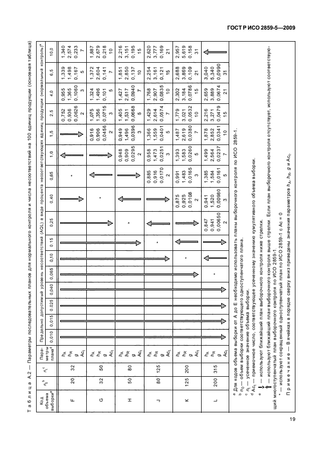 ГОСТ Р ИСО 2859-5-2009