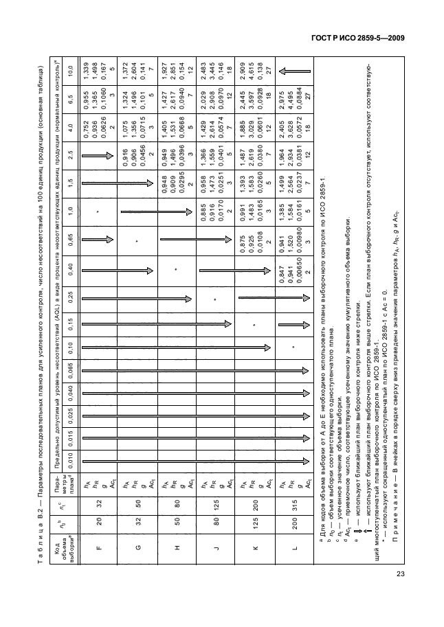 ГОСТ Р ИСО 2859-5-2009