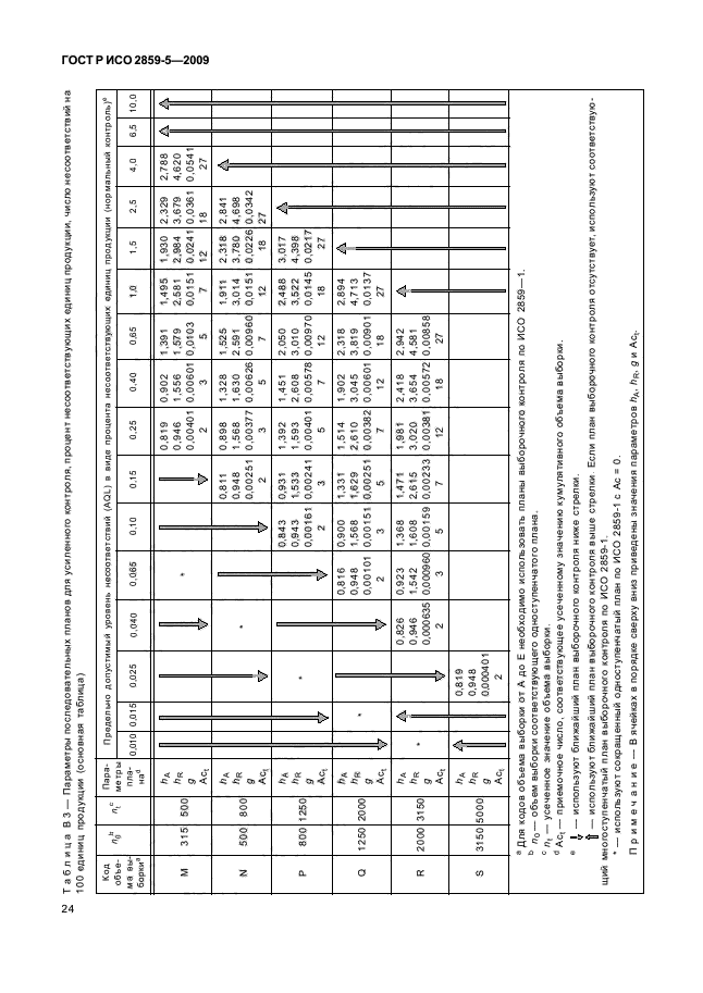 ГОСТ Р ИСО 2859-5-2009