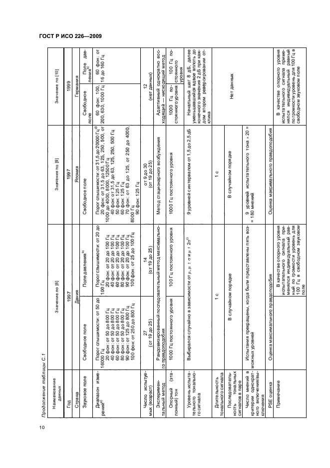 ГОСТ Р ИСО 226-2009