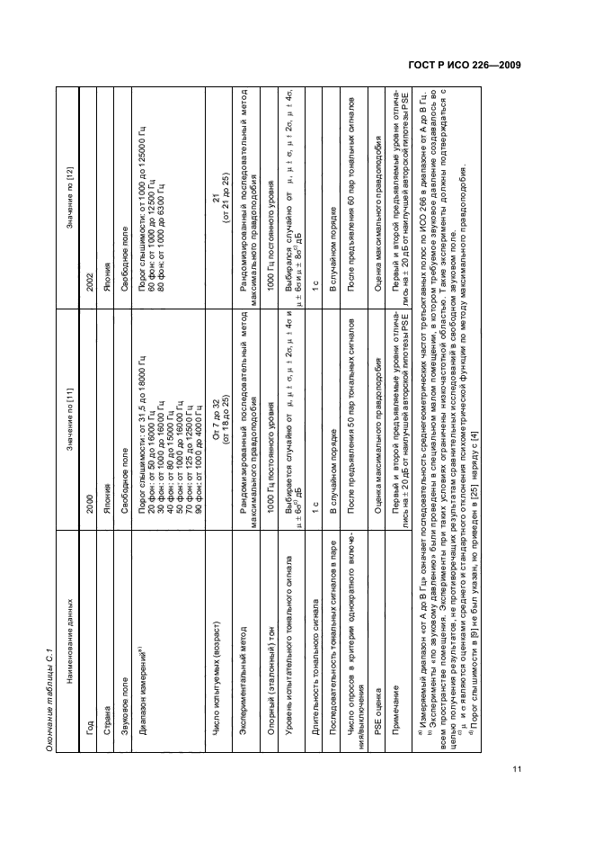 ГОСТ Р ИСО 226-2009