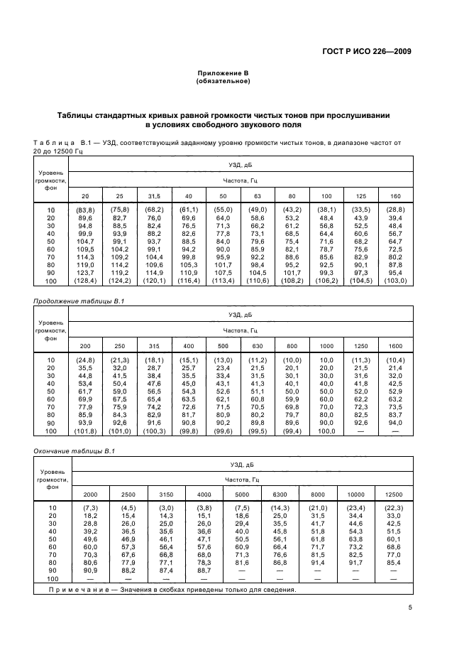 ГОСТ Р ИСО 226-2009