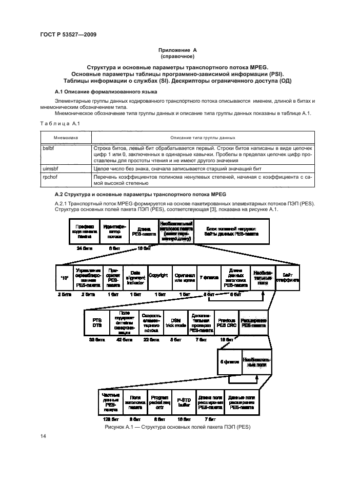 ГОСТ Р 53527-2009