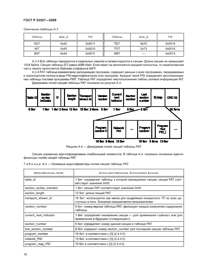 ГОСТ Р 53527-2009