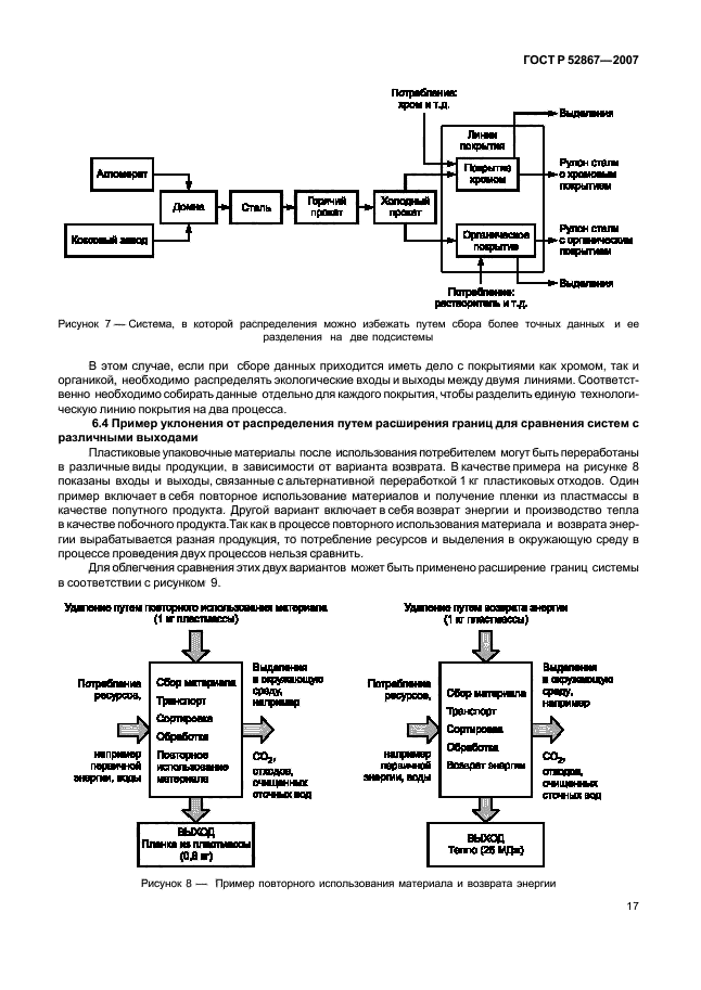 ГОСТ Р 52867-2007