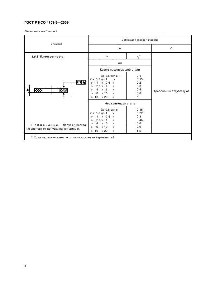 ГОСТ Р ИСО 4759-3-2009