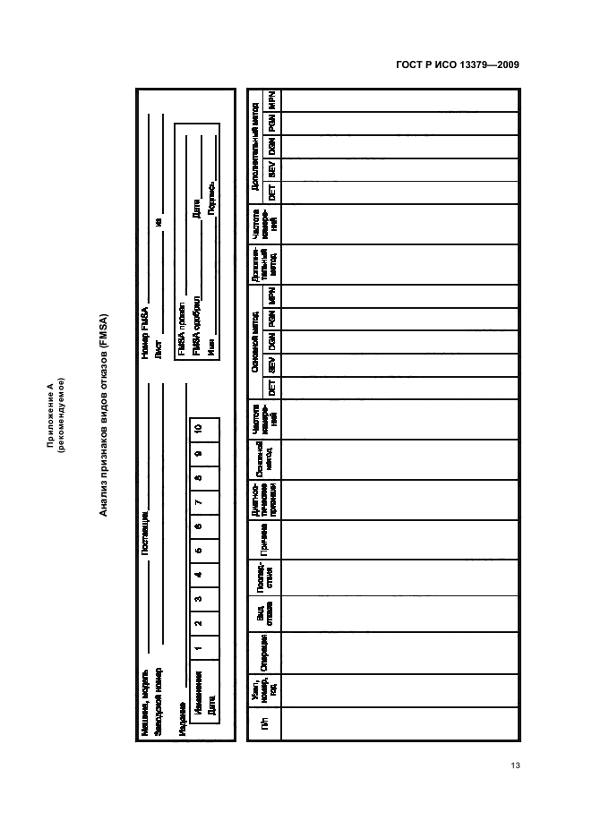 ГОСТ Р ИСО 13379-2009