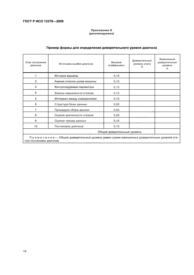 ГОСТ Р ИСО 13379-2009