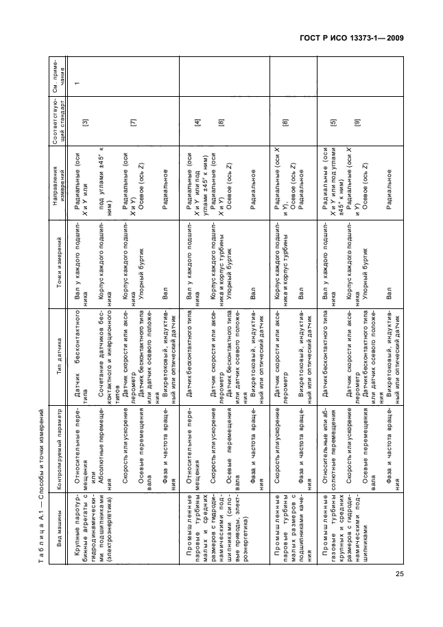 ГОСТ Р ИСО 13373-1-2009