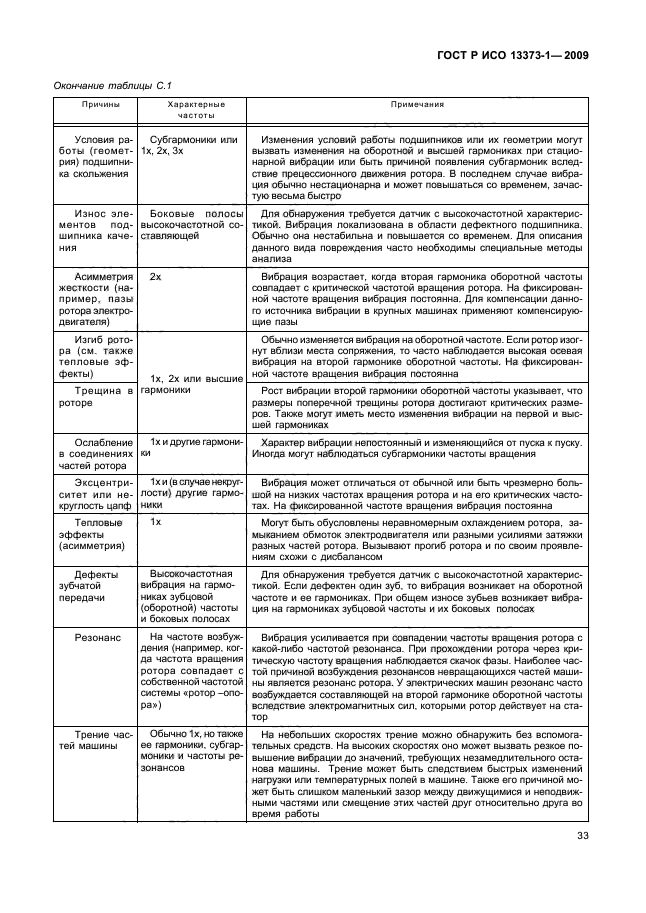 ГОСТ Р ИСО 13373-1-2009