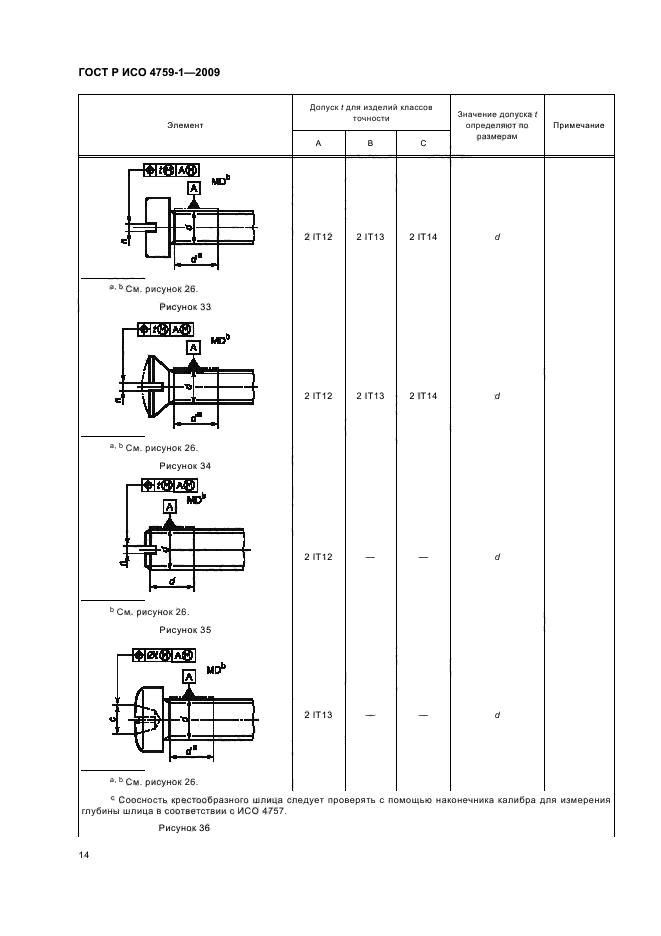 ГОСТ Р ИСО 4759-1-2009