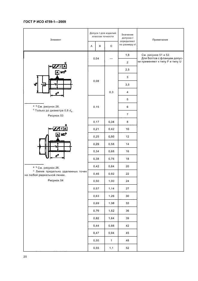 ГОСТ Р ИСО 4759-1-2009