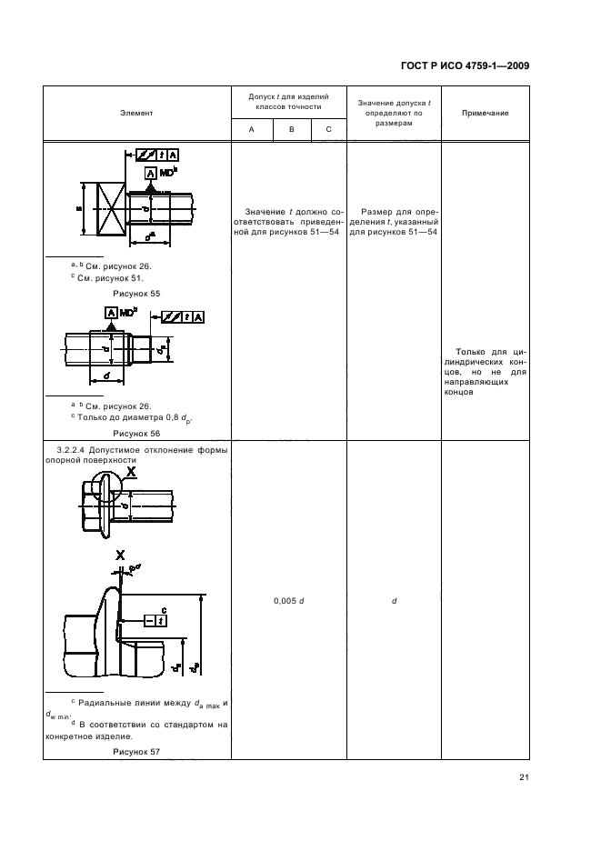 ГОСТ Р ИСО 4759-1-2009