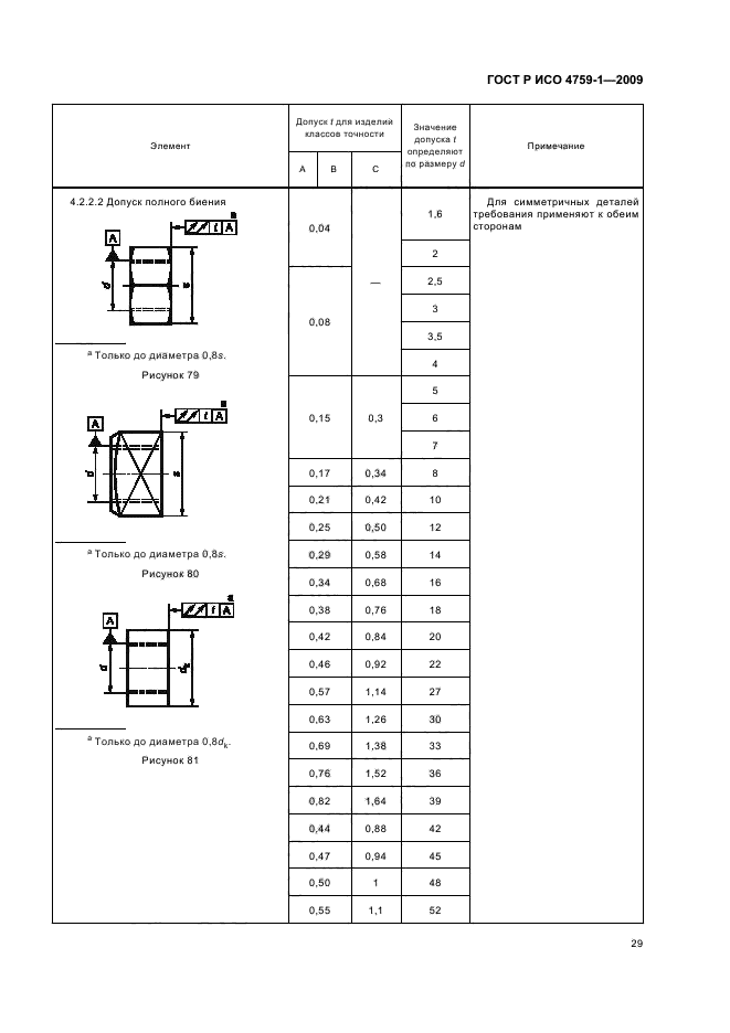 ГОСТ Р ИСО 4759-1-2009