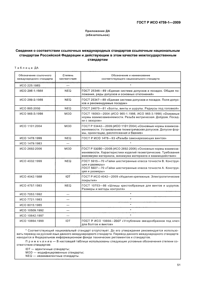 ГОСТ Р ИСО 4759-1-2009