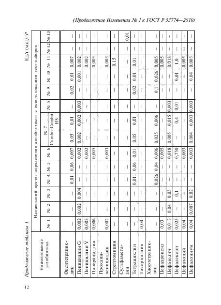 ГОСТ Р 53774-2010