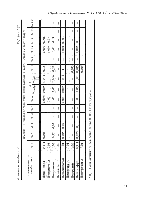 ГОСТ Р 53774-2010