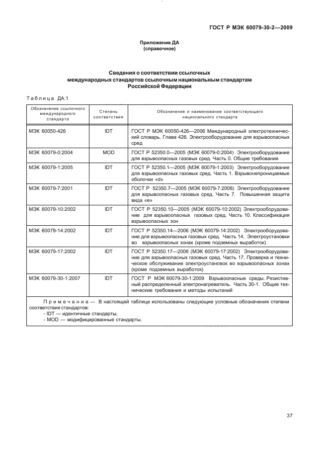 ГОСТ Р МЭК 60079-30-2-2009