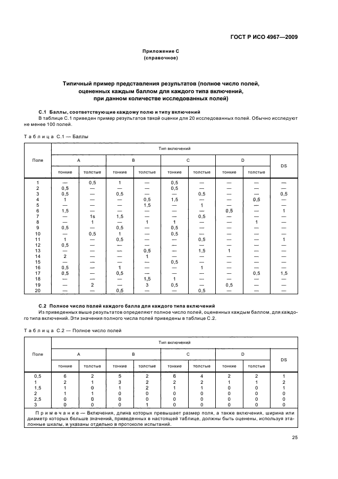 ГОСТ Р ИСО 4967-2009