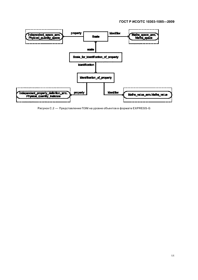 ГОСТ Р ИСО/ТС 10303-1085-2009