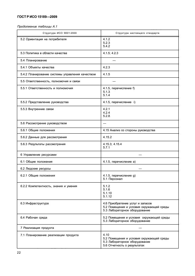 ГОСТ Р ИСО 15189-2009