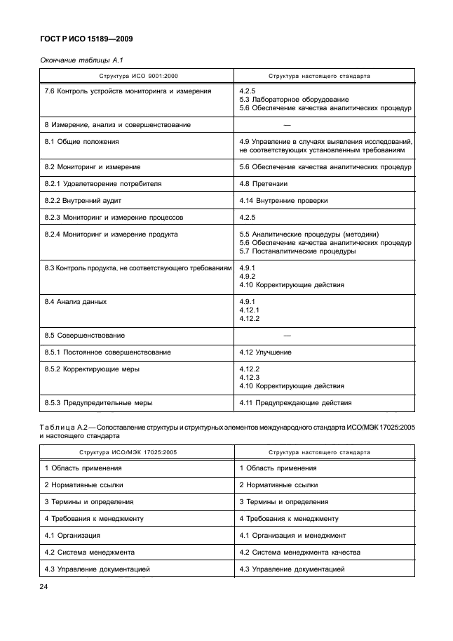 ГОСТ Р ИСО 15189-2009