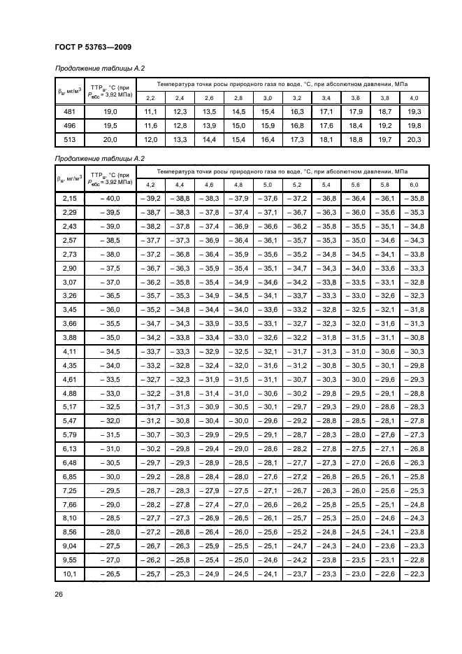 ГОСТ Р 53763-2009